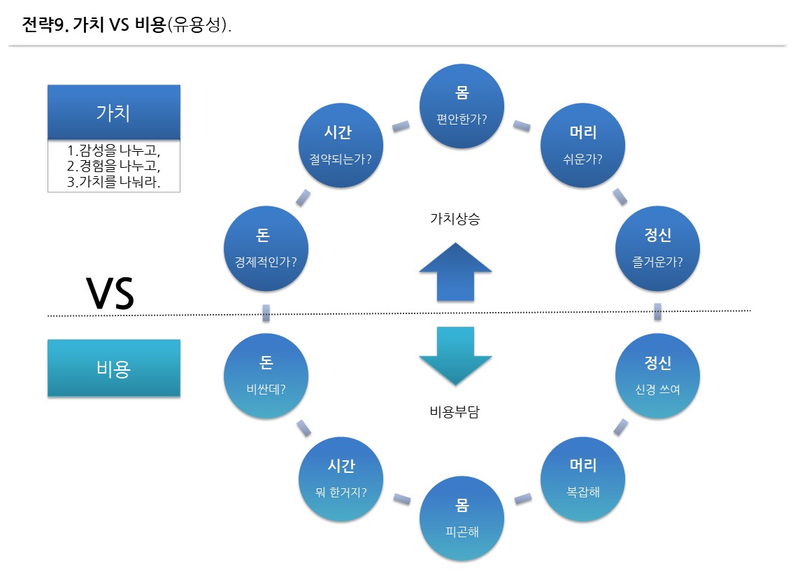 마케팅은 제품이 아니라 인식의 싸움이다