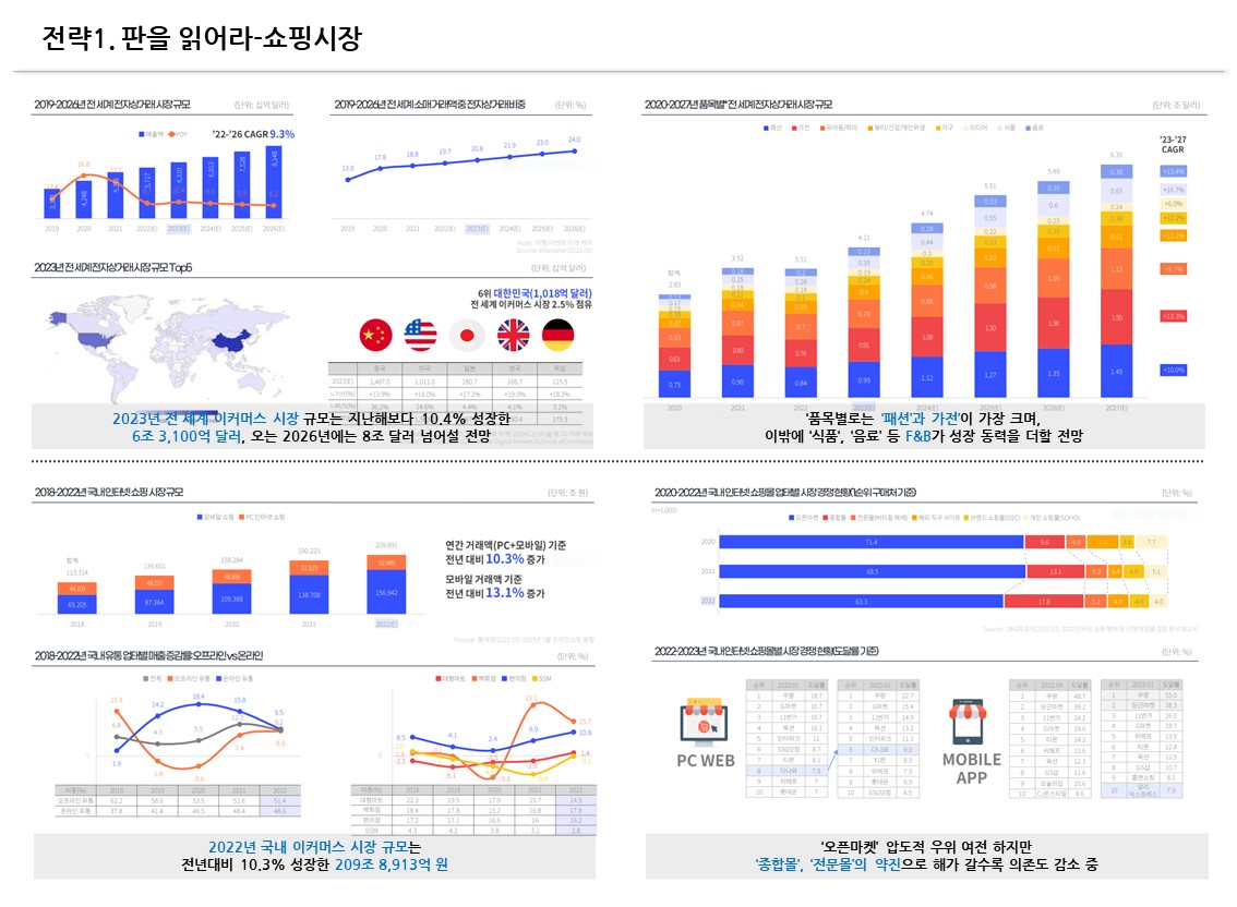 판을 읽어야 방향이 보인다.