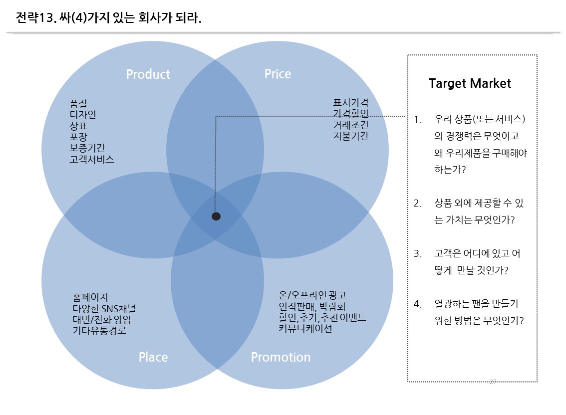 제발! 고객에게 제품을 팔지마세요!
